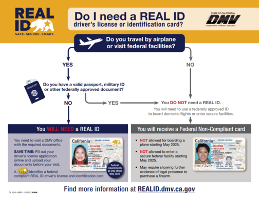 REAL ID Deadline